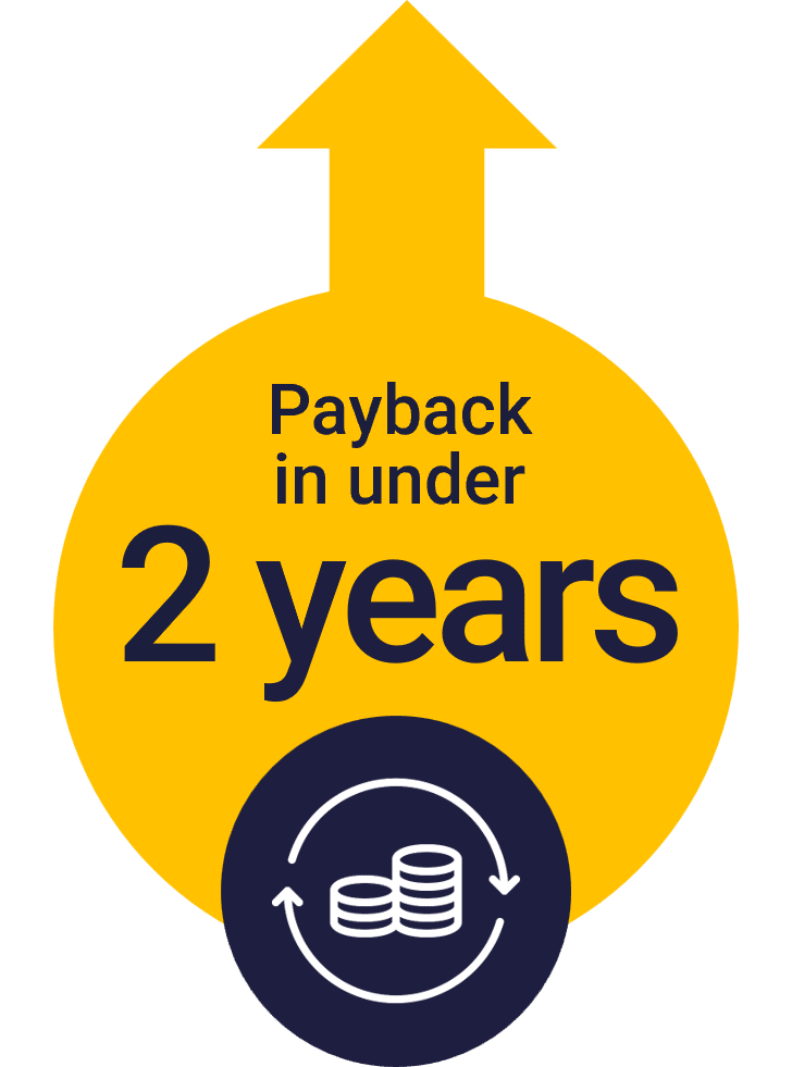 Payback in under 2 years