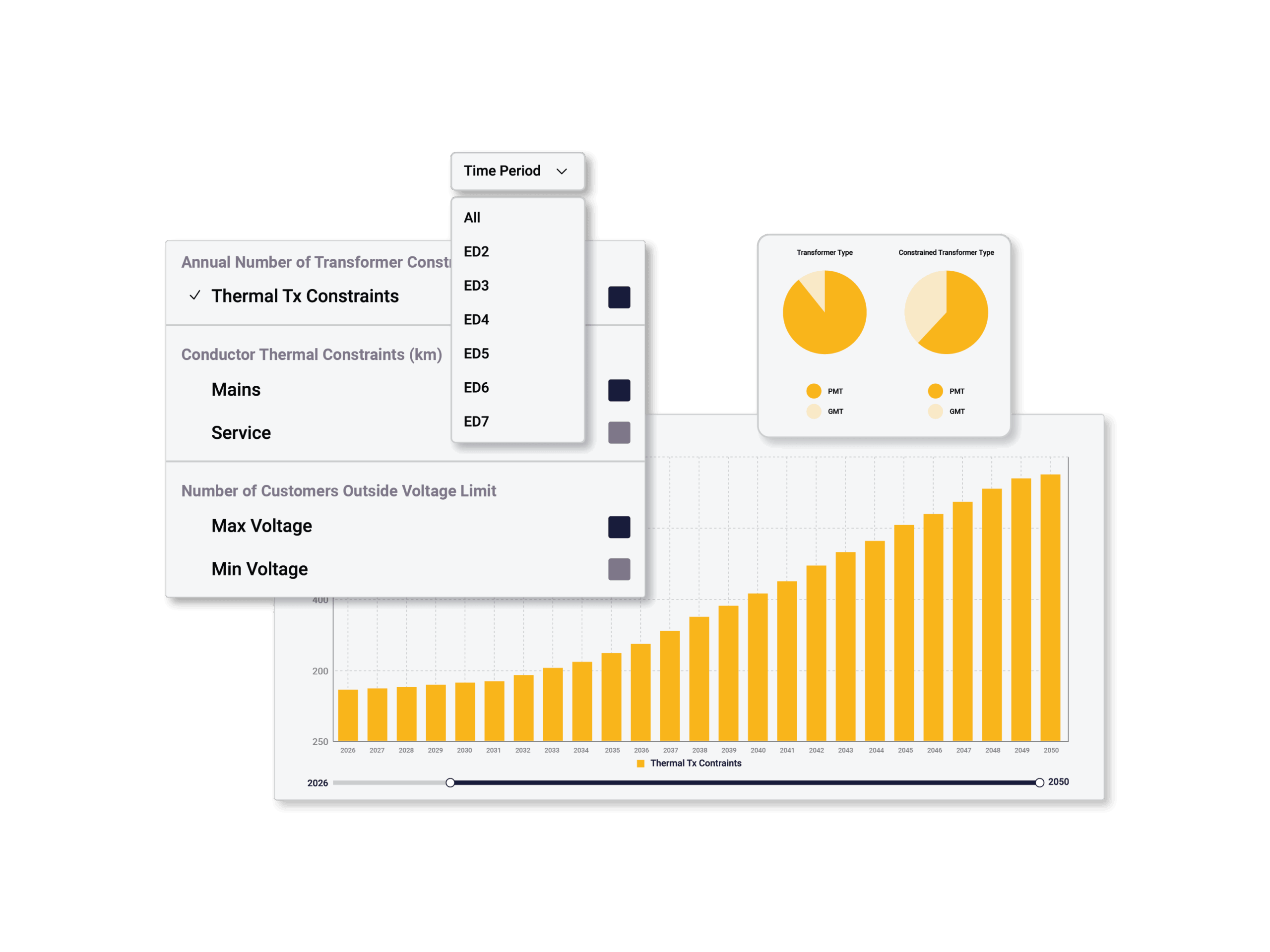 Visnet Forecast Micro Diagram 02