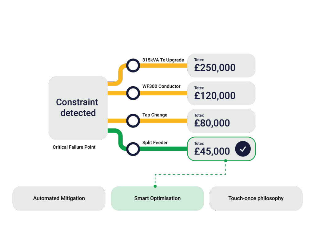 Visnet Forecast Micro Diagram 03