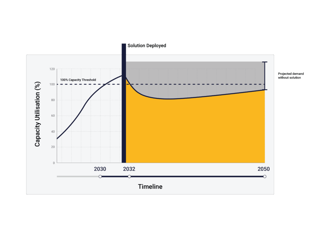 Visnet Forecast Micro Diagram 05